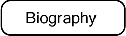 bio button